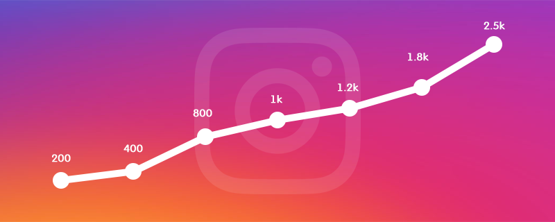 7 Great Reasons to Buy Automatic Instagram Likes For Your All Your Posts - LikesForge