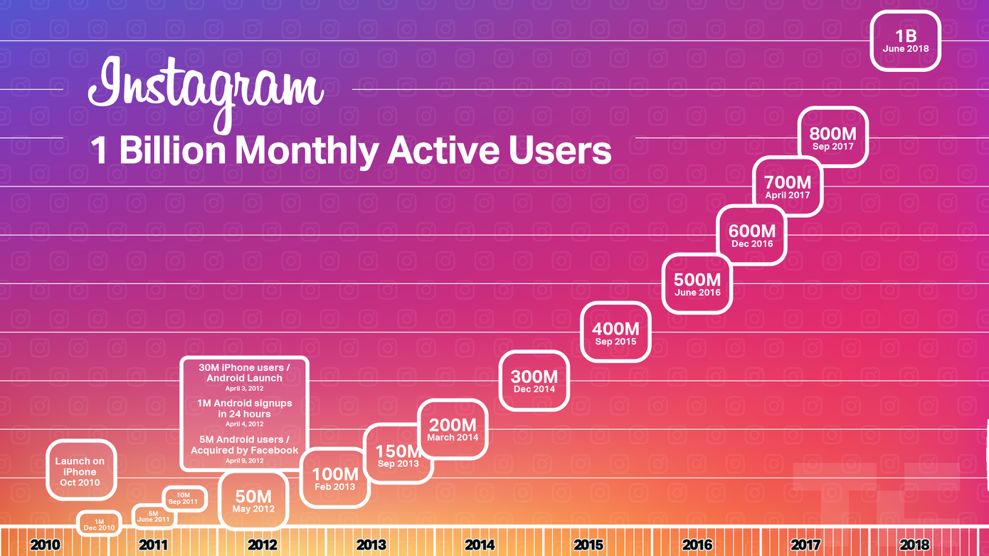  - cross reference instagram followers